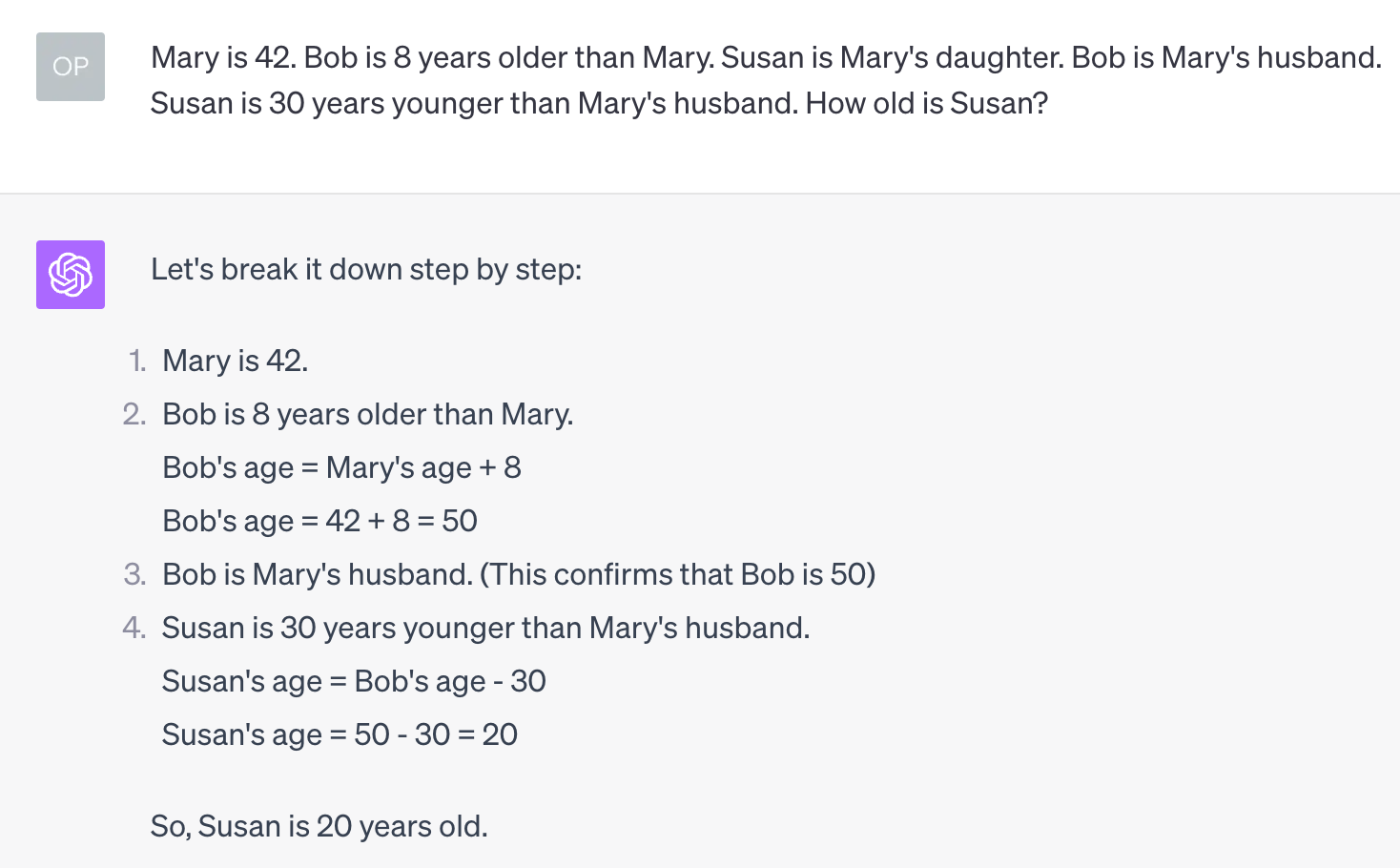 A chatGPT chat. Question is: 'Mary is 42. Bob is 8 years older than Mary. Susan is Mary's daughter. Bob is Mary's husband. Susan is 30 years younger than Mary's husband. How old is Susan?' Answer is: 'Let's break it down step by step: Mary is 42. Bob is 8 years older than Mary.Bob's age = Mary's age + 8Bob's age = 42 + 8 = 50 Bob is Mary's husband. (This confirms that Bob is 50)Susan is 30 years younger than Mary's husband.Susan's age = Bob's age - 30Susan's age = 50 - 30 = 20 So, Susan is 20 years old.'